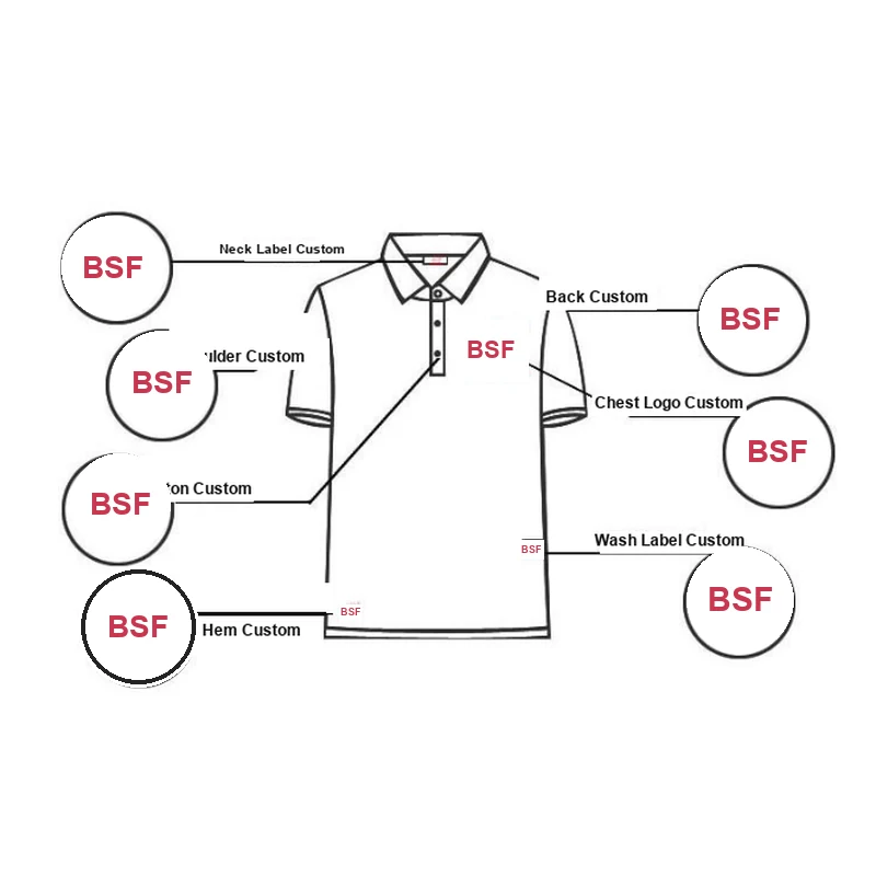 Logo placement guide showing standard print positions on a t-shirt: left chest, full front, full back and sleeve