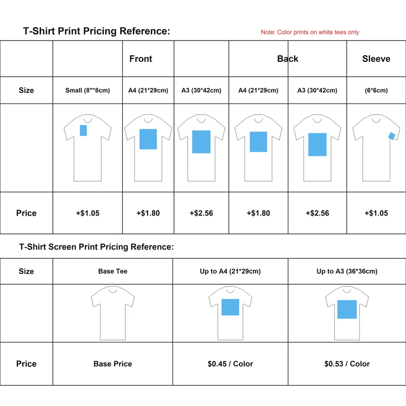 Screen printing price reference table: cost per piece by quantity band and number of colours